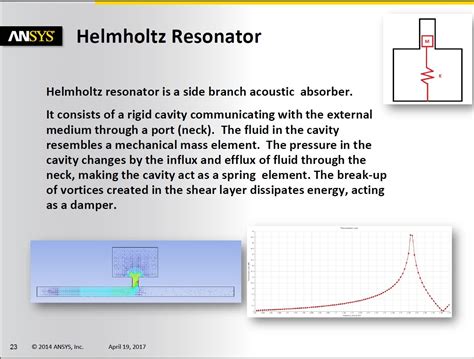 fluent example manual helmholtz