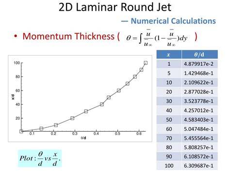 fluent round jet model