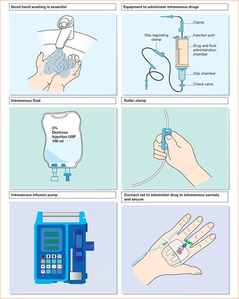fluid administration