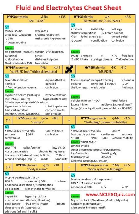 Fluid And Electrolyte Cheat Sheet