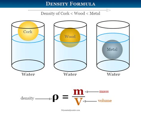 Fluid Density And Object Density Practice Answers