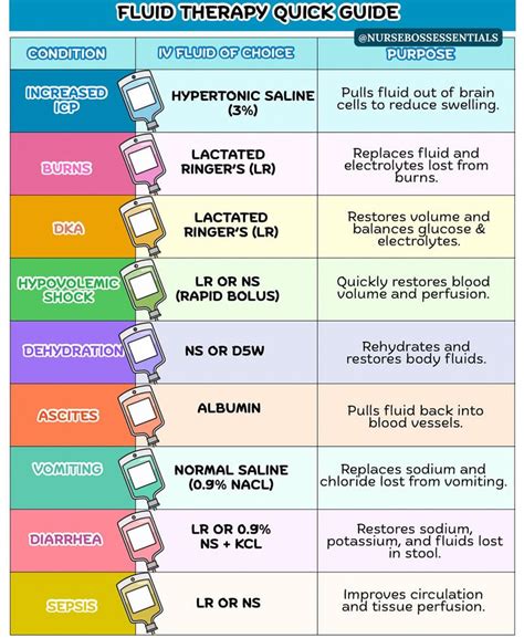 Fluid Restrictions Guide