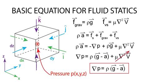 Fluid Statics Problems And Solutions