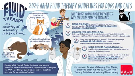 Fluid Therapy Guides Veterinary