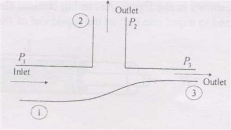 Read Online Fluid Mechanics Solutions For Gate Questions 