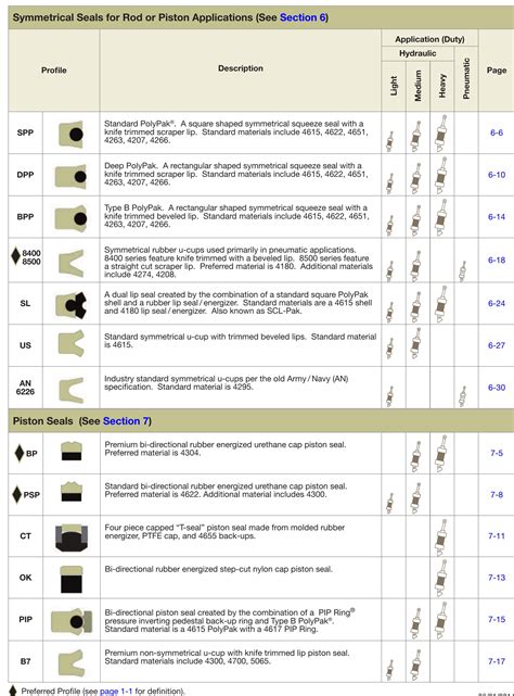 Full Download Fluid Power Seal Design Guide Parker 