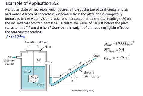 Download Fluid Statics Problems And Solutions 
