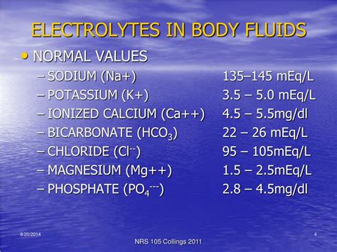 Fluids Electrolytes And Acid Base Balance 2nd Edition Prentice Hall Nursing Reviews And Rationales