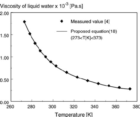 Fluids Experiment Show Relationship Between Water Pressure And Water Pressure Science Experiments - Water Pressure Science Experiments