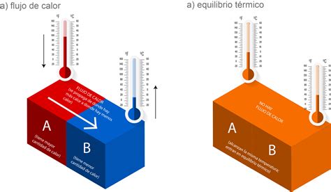 Flujo De Calor