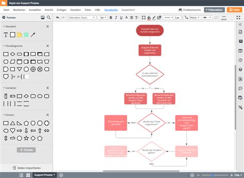 flussdiagramm programm online