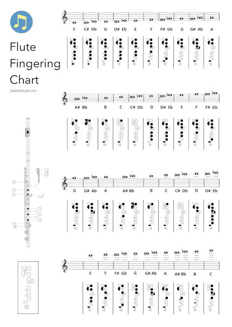 Flute Scales Finger Chart