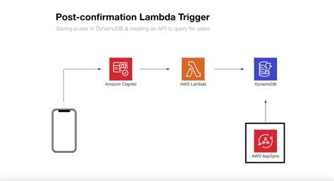 flutter - How to handle AuthExceptions when thrown from Amplify.Auth …