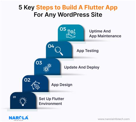 Flutter App For Any Wordpress