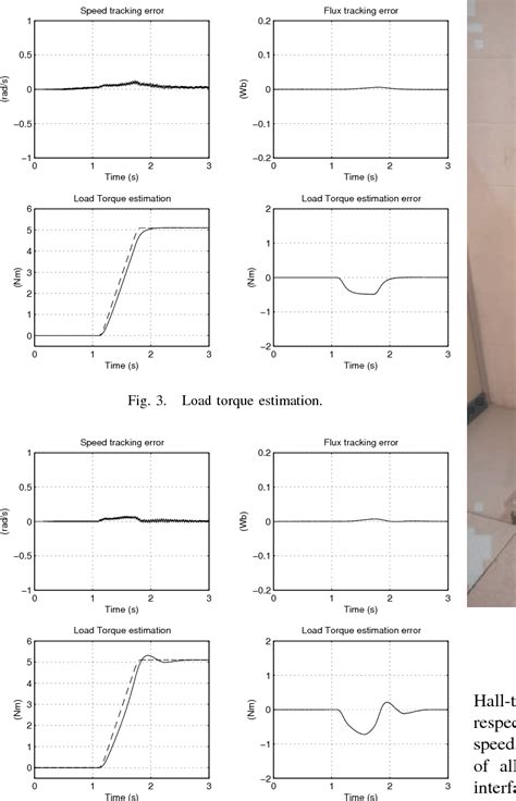 Full Download Flux Sliding Mode Observer Design For Sensorless Control 