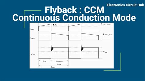 Flyback Design For Continuous Mode Of Operation
