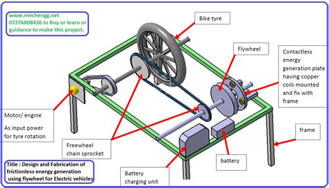 flywheel energy generator pdf