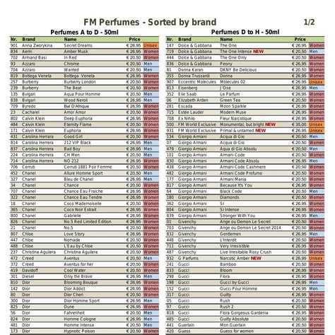 Fm Perfume List