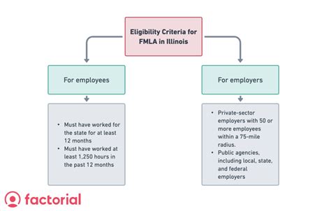 fmla illinois