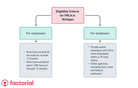 fmla michigan