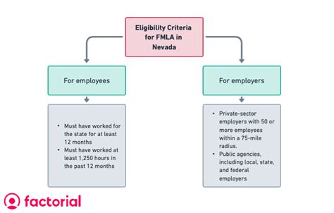 fmla nevada