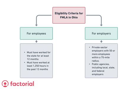 fmla ohio