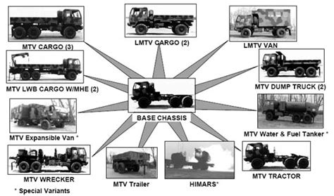 Fmtv Technical Manual