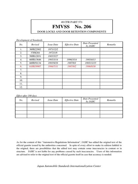 Fmvss 206