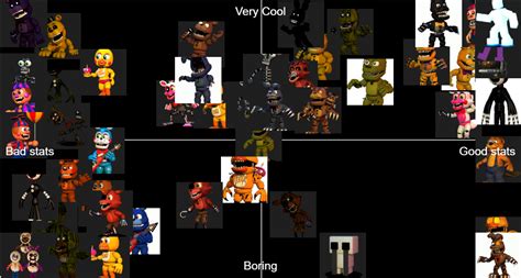 fnaf world characters!! finally!!! Tier List Rankings
