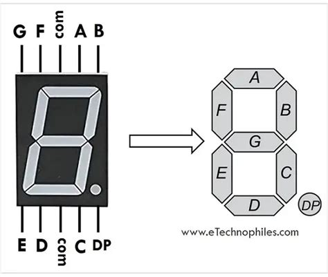 fnd 503 7-segment datasheet & application notes - Datasheet …