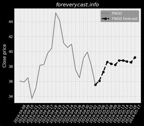 2023 FORECAST FOR XAU/USD. In the XAU/USD Price Forecast