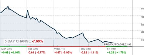 TFLONYSE ARCA • سعر NLS في الوقت الحقيقي • العملة بـ USD. iShares T