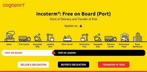 Fob Shipping Point