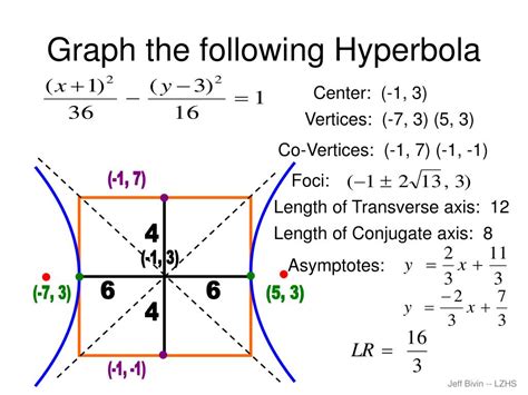 Foci Calculator Hyperbola   Hyperbola Calculator Emathhelp - Foci Calculator Hyperbola