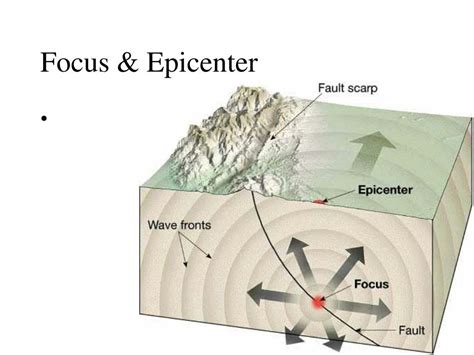 Focus And Epicenter