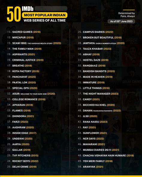 focus on 50 most popular american anti illegal im