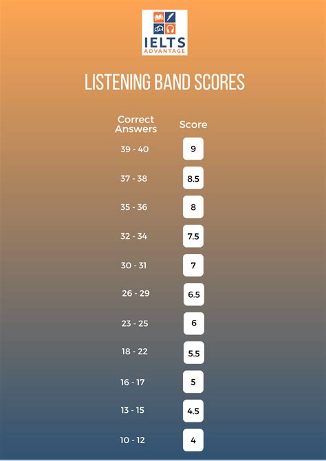 Focus On Ielts Listening Answer Key Pearson