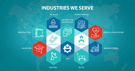 Focus On Industries We Work With Axxiem Web Focus On Science - Focus On Science