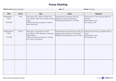 Download Focus Charting Wrh 