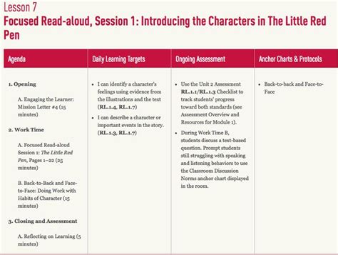 Focused Read Aloud Session 1 Introducing The Characters Rl 21 Lesson Plans - Rl 21 Lesson Plans