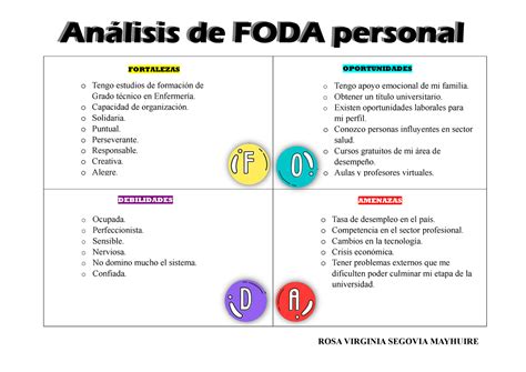 Foda Personal Ejemplos
