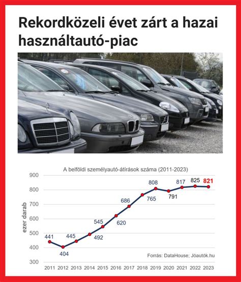 fodor auto hasznaltauto