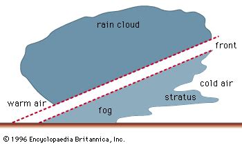 Fog Definition Formation Types Amp Facts Britannica Science Of Fog - Science Of Fog