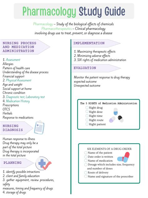 Fogchart 2015 Study Guide