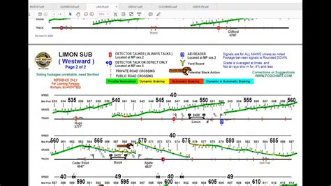 Read Online Fogchart Fog Charts 