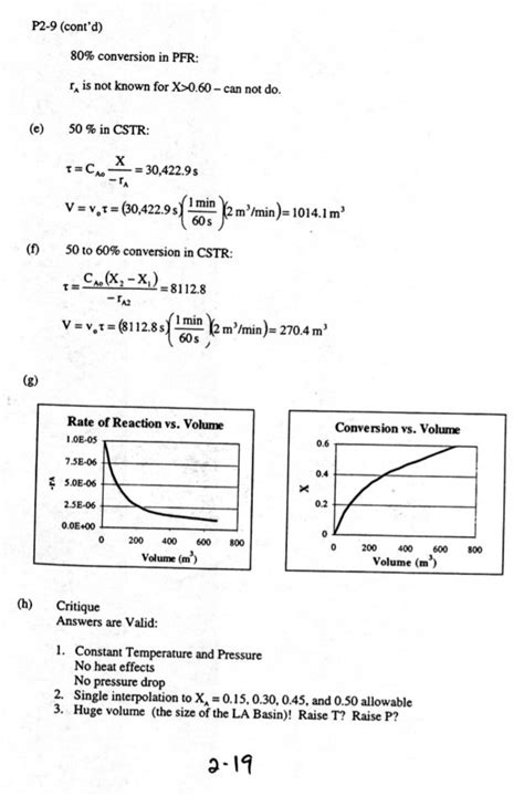 Fogler Solutions