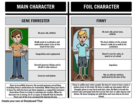 Foil Character Definition