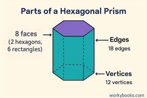 Fold A Hexagonal Prism