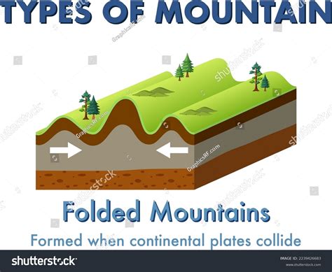 Fold Mountains Examples
