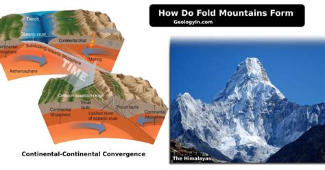 Folded Mountains Form